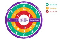 Afbeelding 1: Wereld Kanker Onderzoek Fonds (https://www.wkof.nl/nl/kanker-voorkomen/publicaties/praktische-hulpmiddelen)